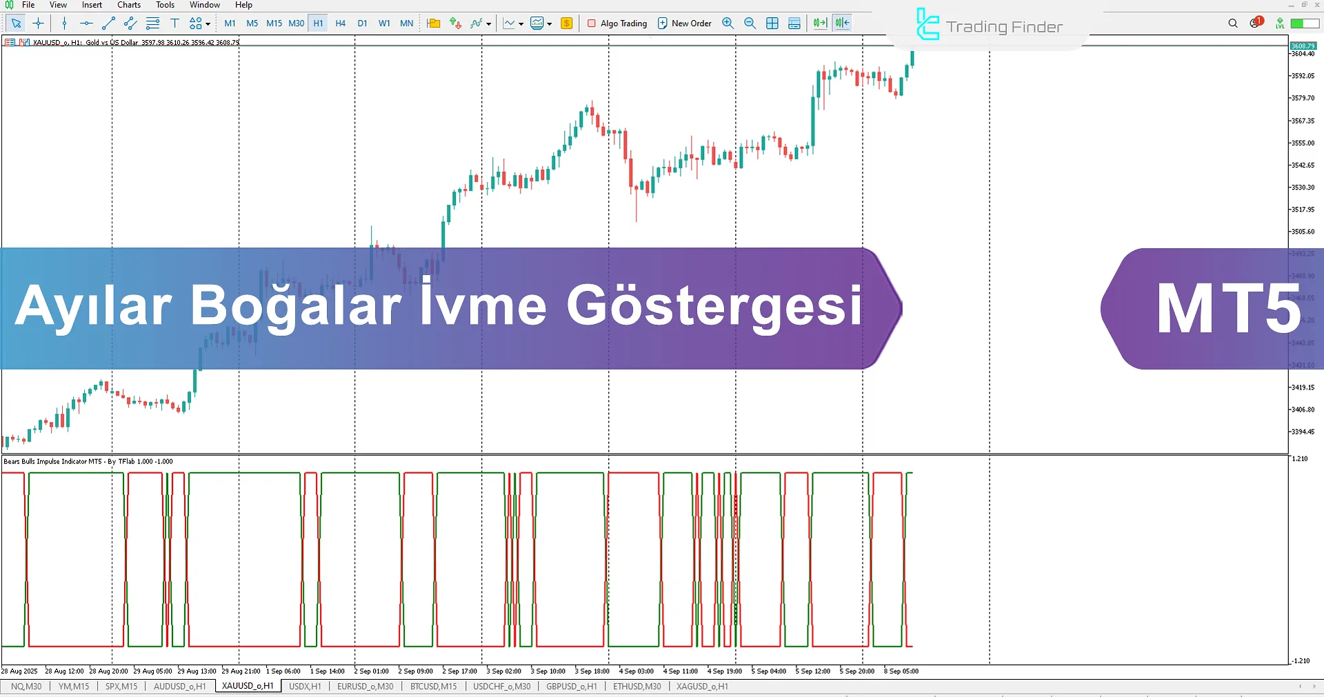 Ayılar Boğalar İtici Göstergesi İndir MetaTrader 5 için - TradingFinder
