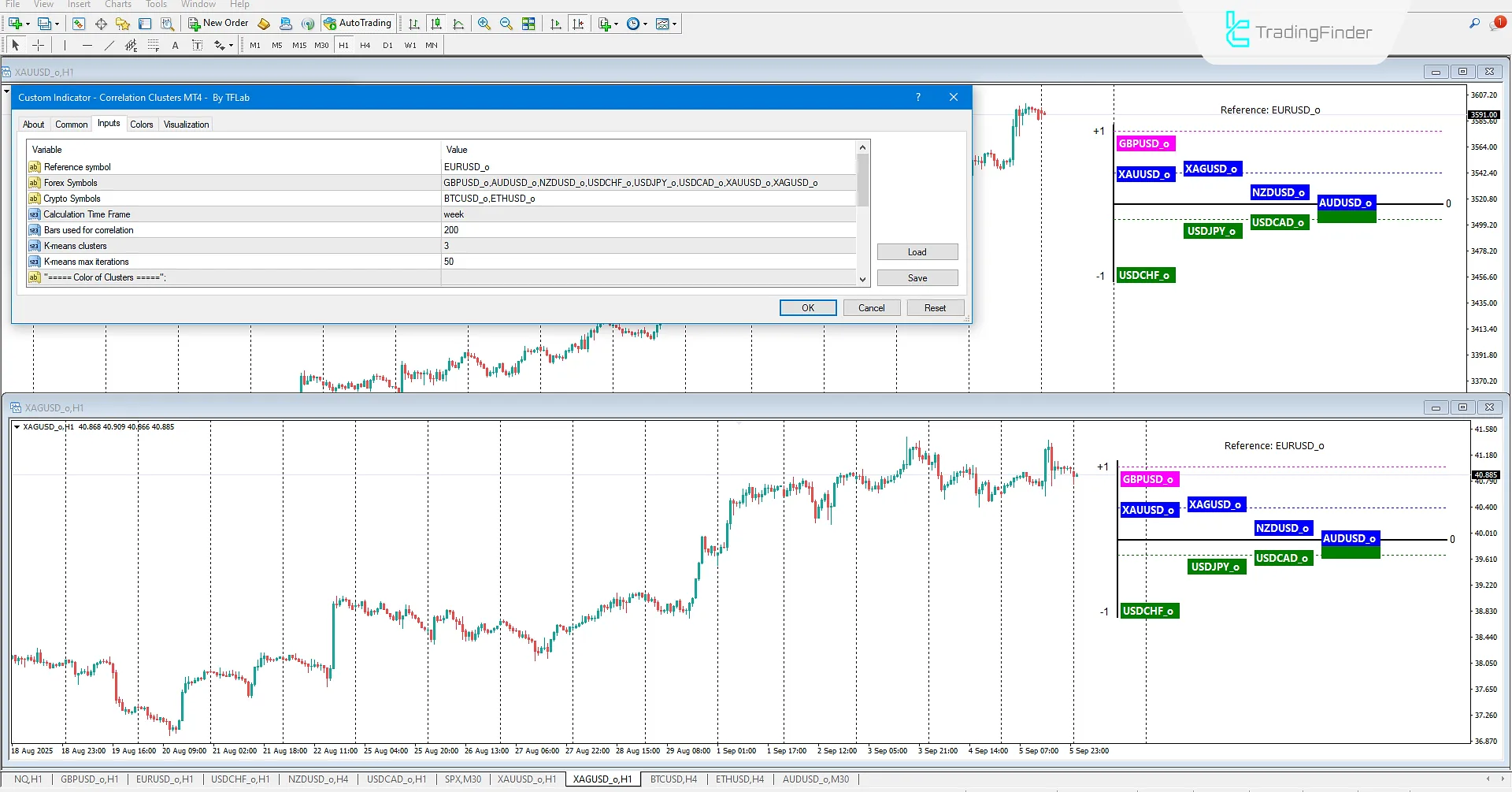 Korelasyon Kümeleri Göstergesi Ayarları
