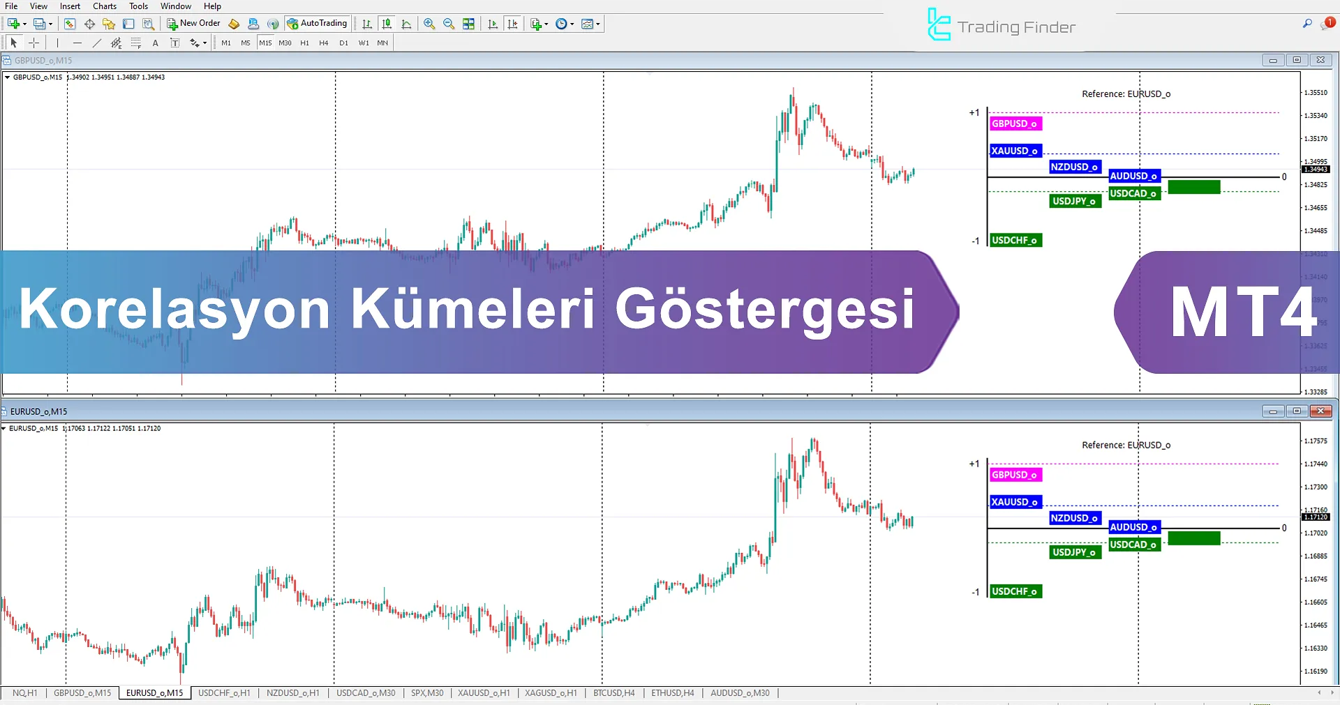 Korelasyon Kümeleri Göstergesi İndir MetaTrader 4'te  - [TradingFinder]