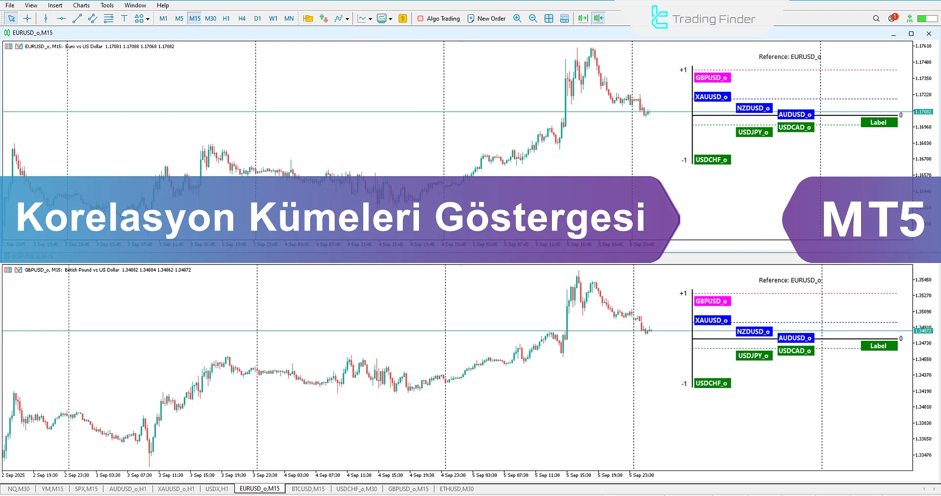 Korelasyon Kümeleri Göstergesi İndir MetaTrader 5'te  - [TradingFinder]
