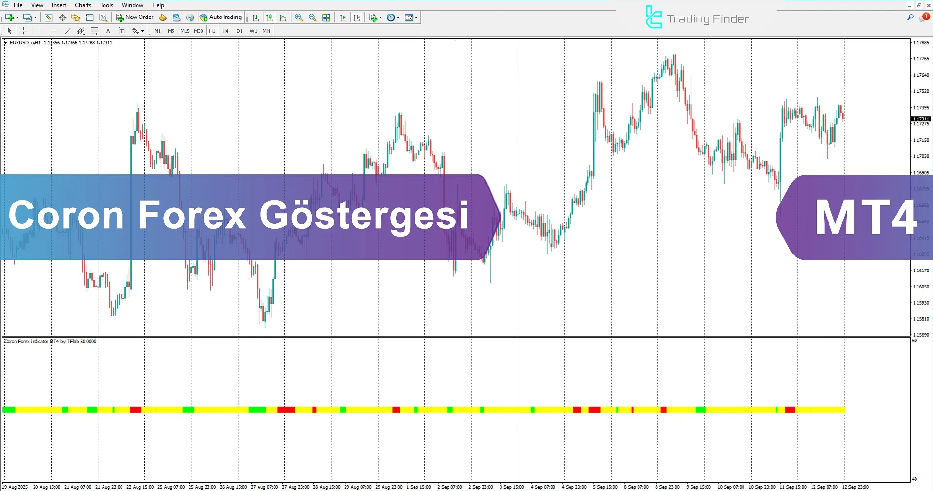 Coron Forex Göstergesi İndir MetaTrader 4 için - TradingFinder