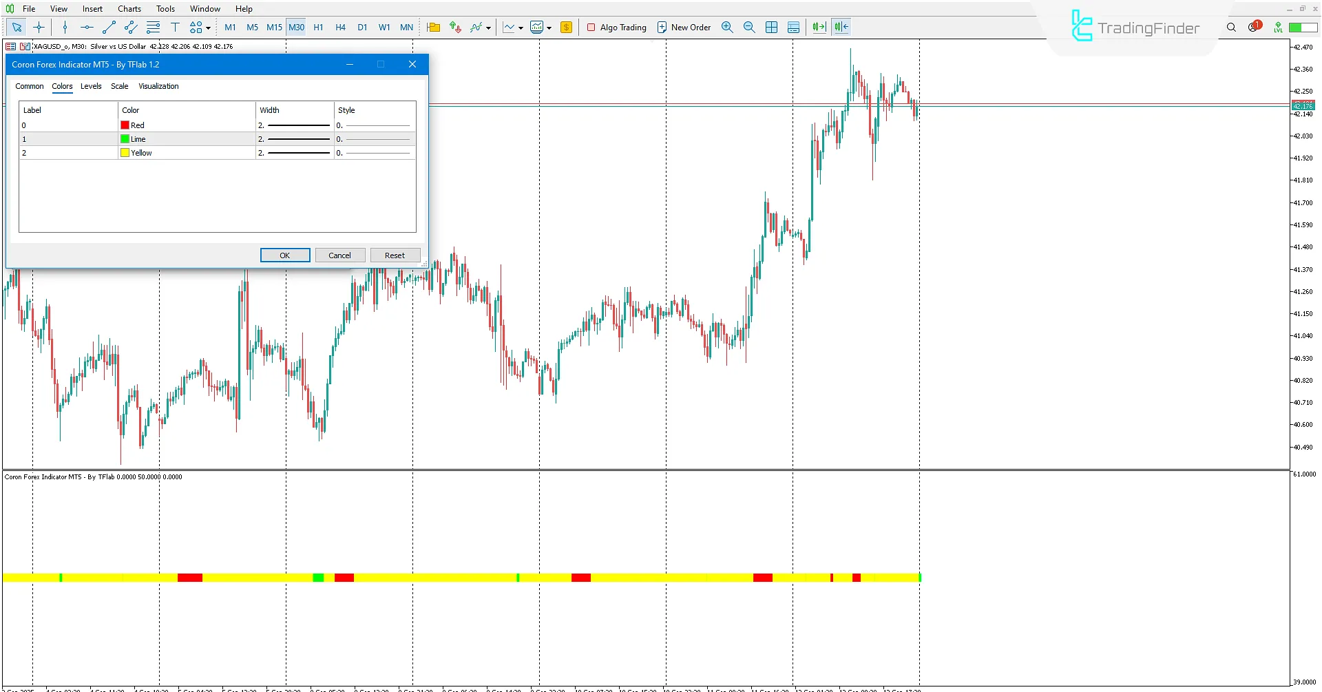 Coron Forex Göstergesi İndir MetaTrader 5 için - TradingFinder 3