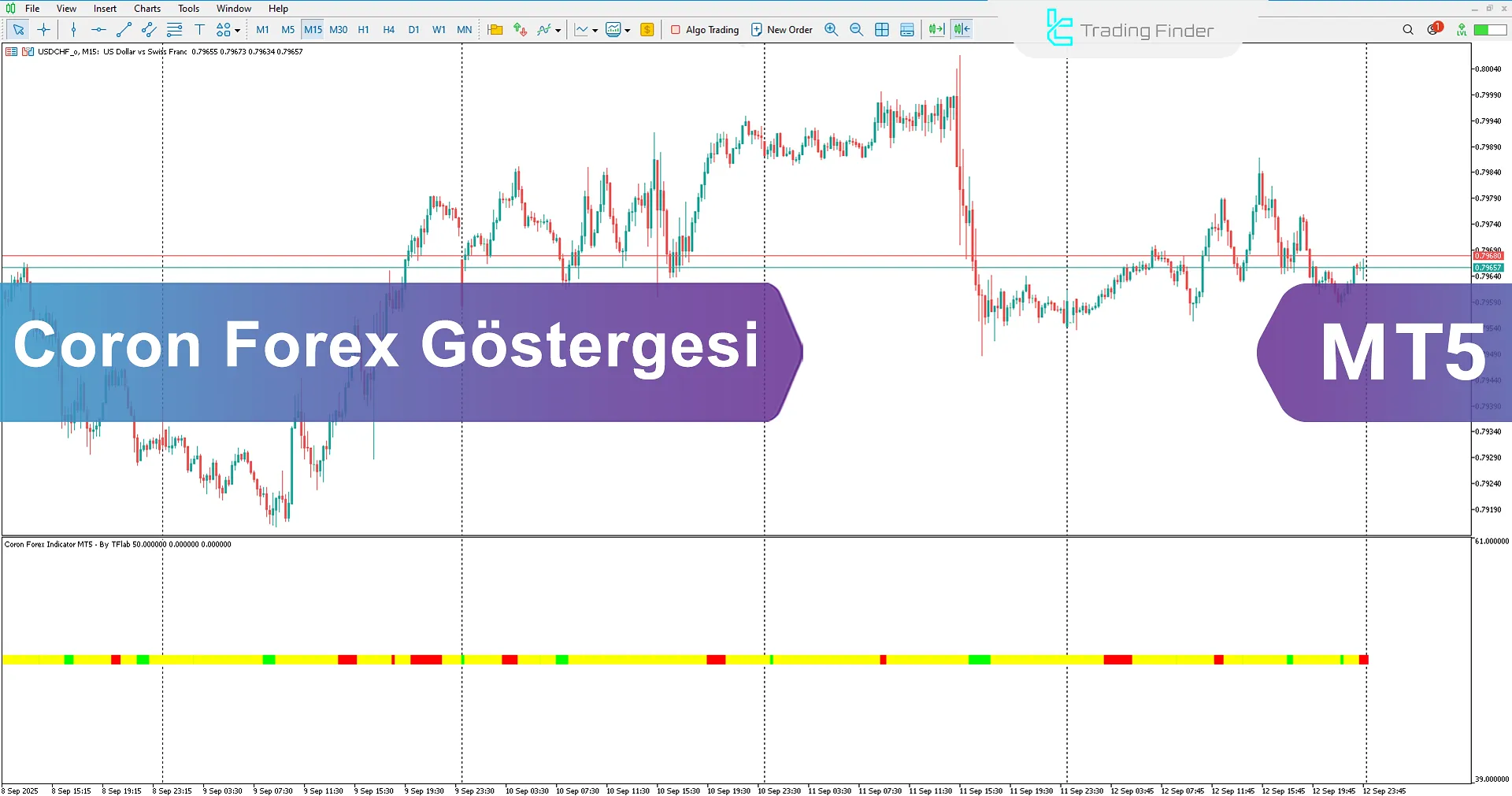 Coron Forex Göstergesi İndir MetaTrader 5 için - TradingFinder