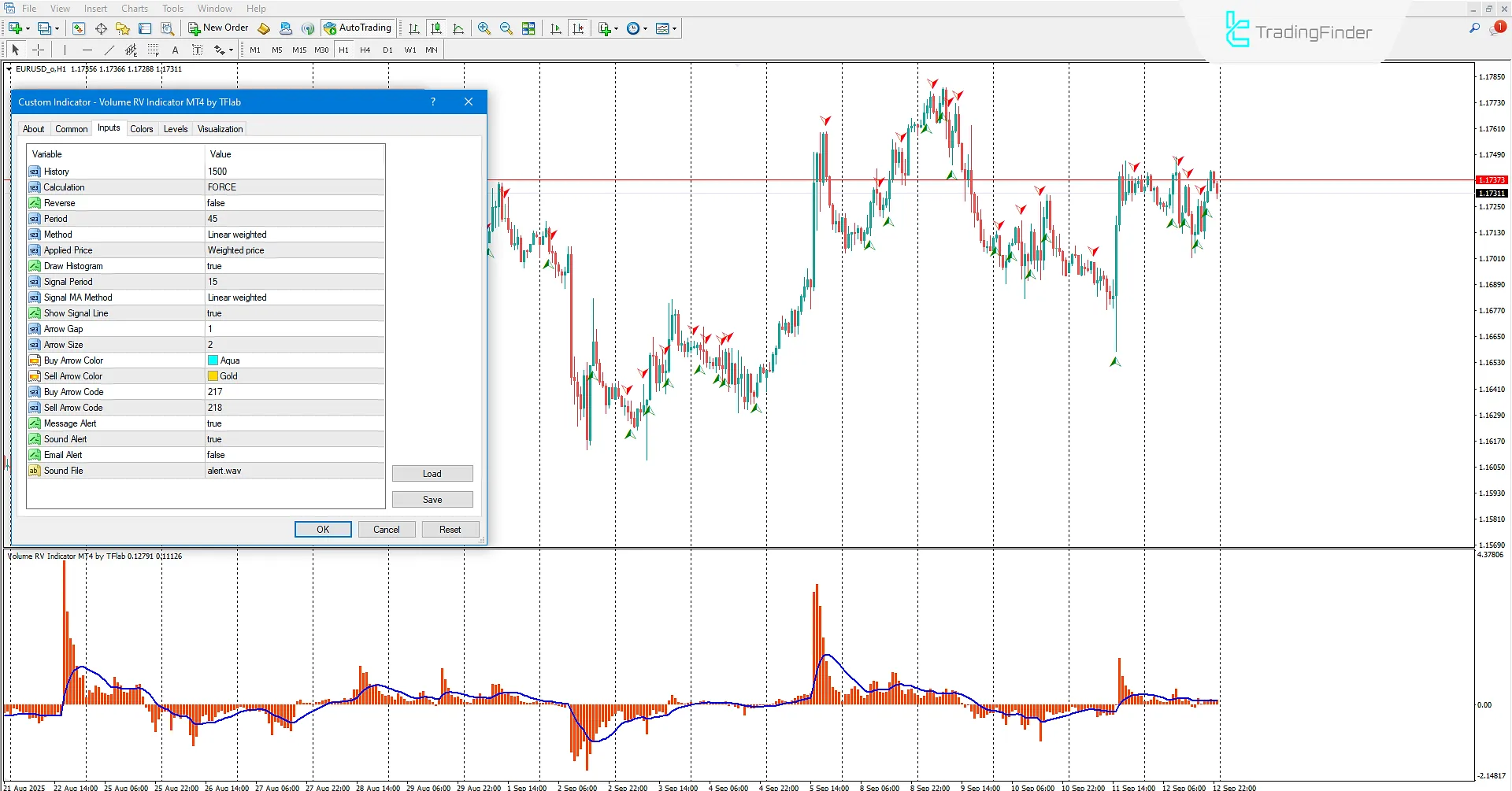 Hacim RV Göstergesi İndir MetaTrader 4 için - TradingFinder 3