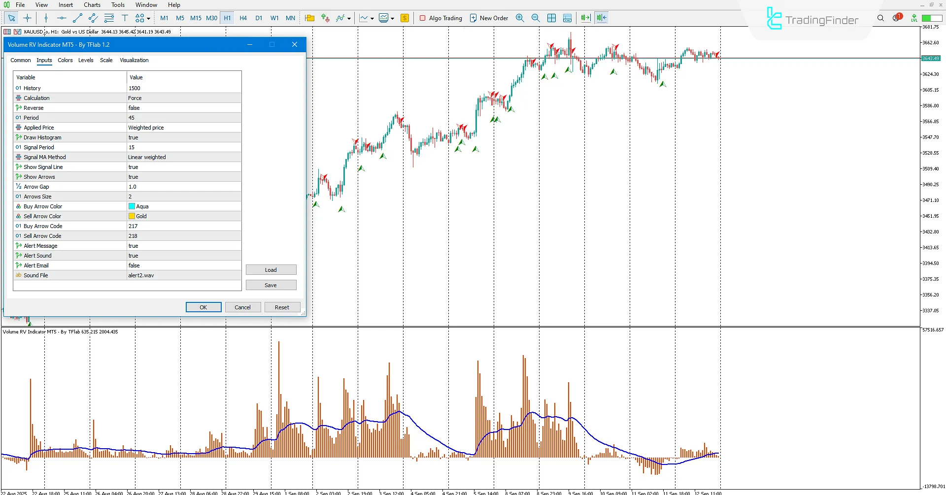 Hacim RV Göstergesi İndir MetaTrader 5 için - TradingFinder 3