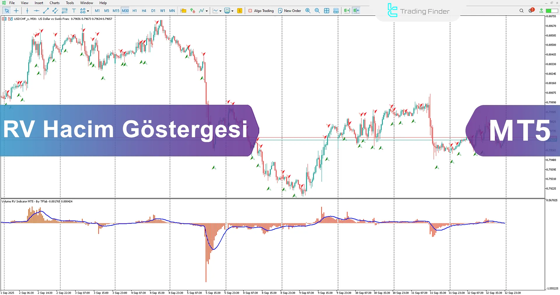 Hacim RV Göstergesi İndir MetaTrader 5 için - TradingFinder