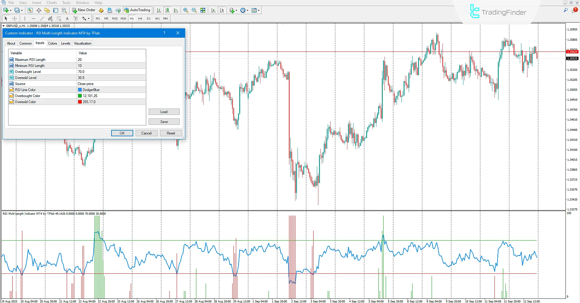 RSI Adaptive Length Gösterge Ayarları