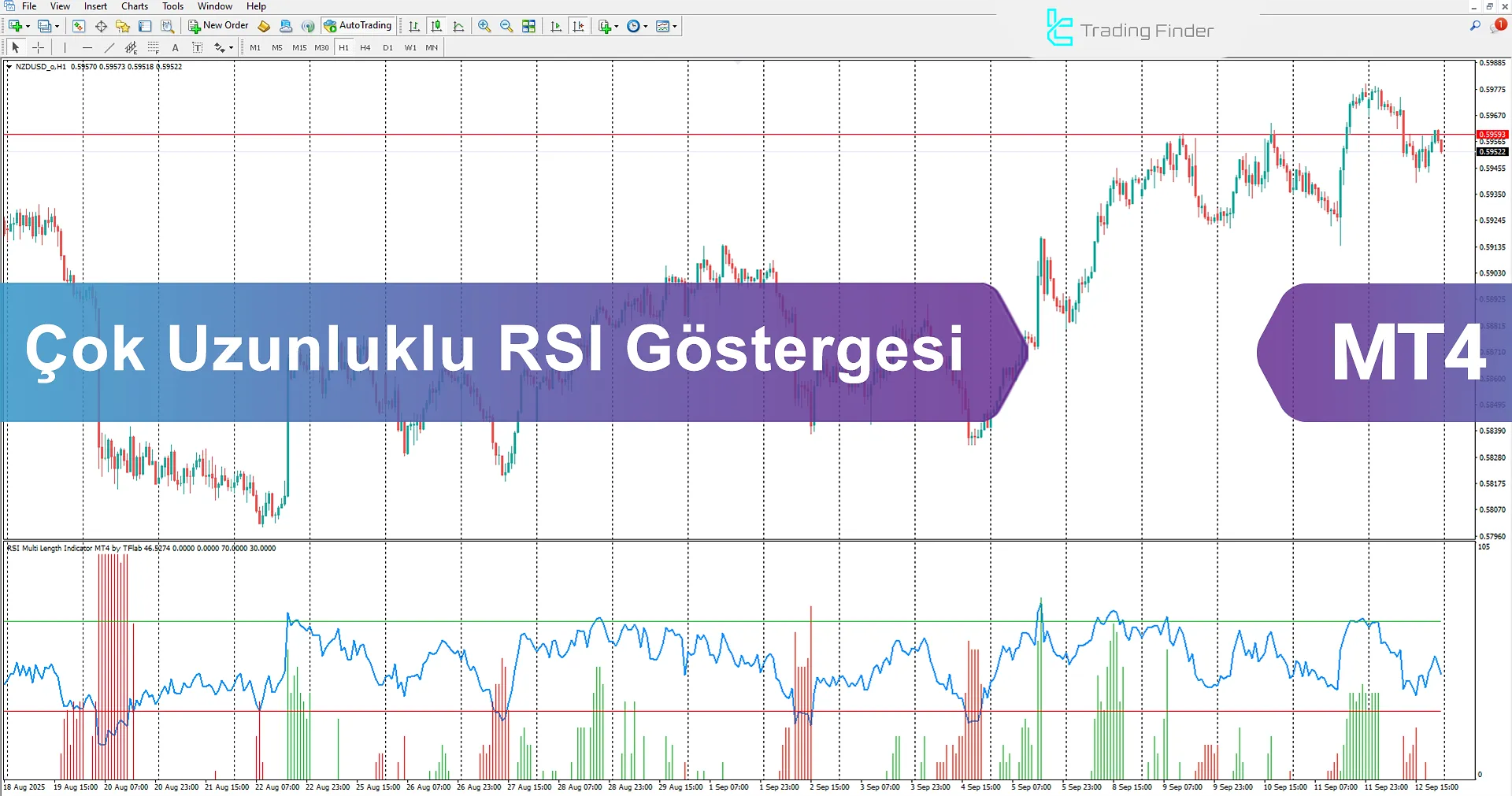 RSI Multi Length Göstergesi MetaTrader 4 İndir - [TradingFinder]