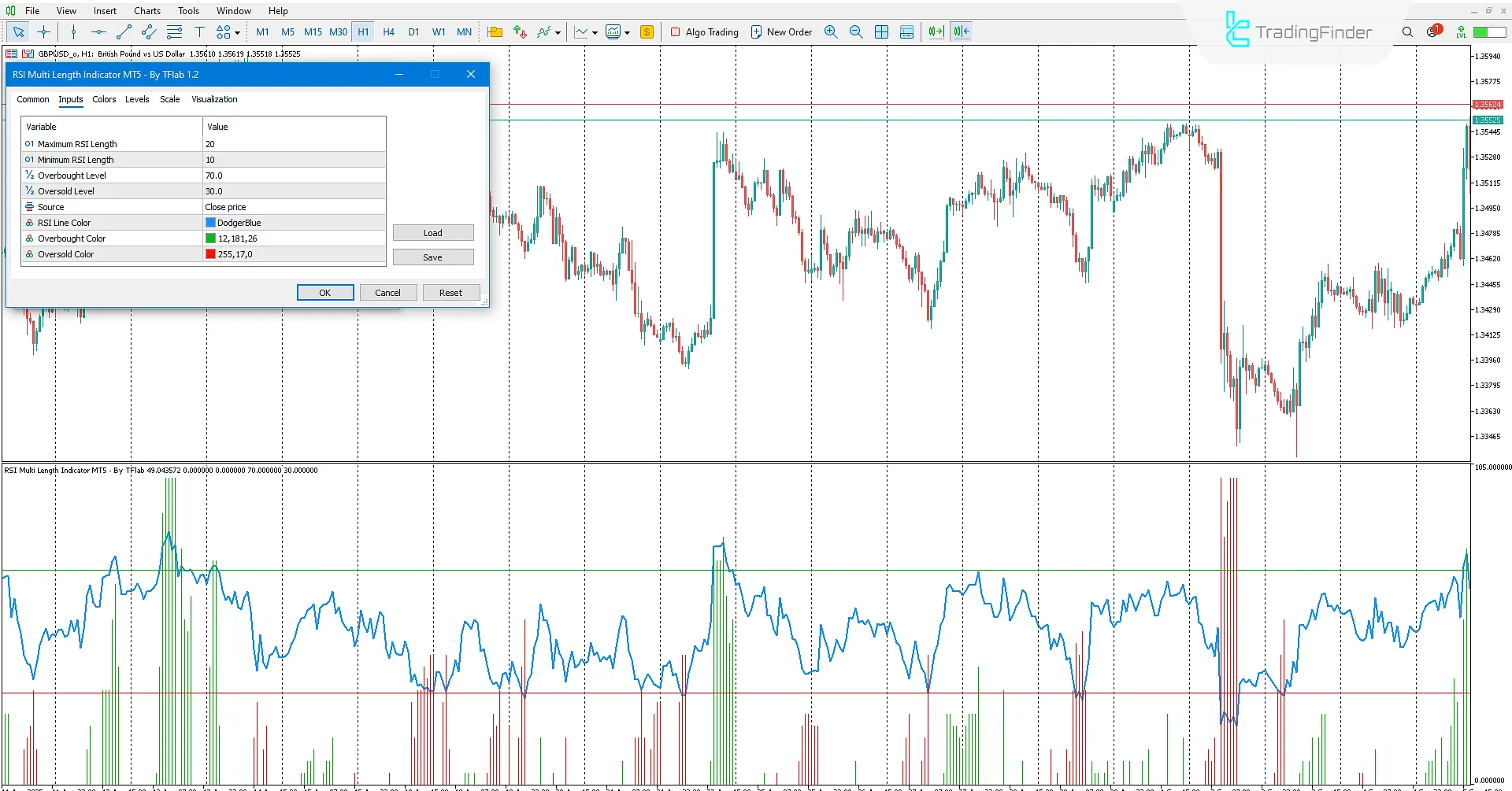 RSI Adaptive Length Göstergesinin Pratik Ayarları