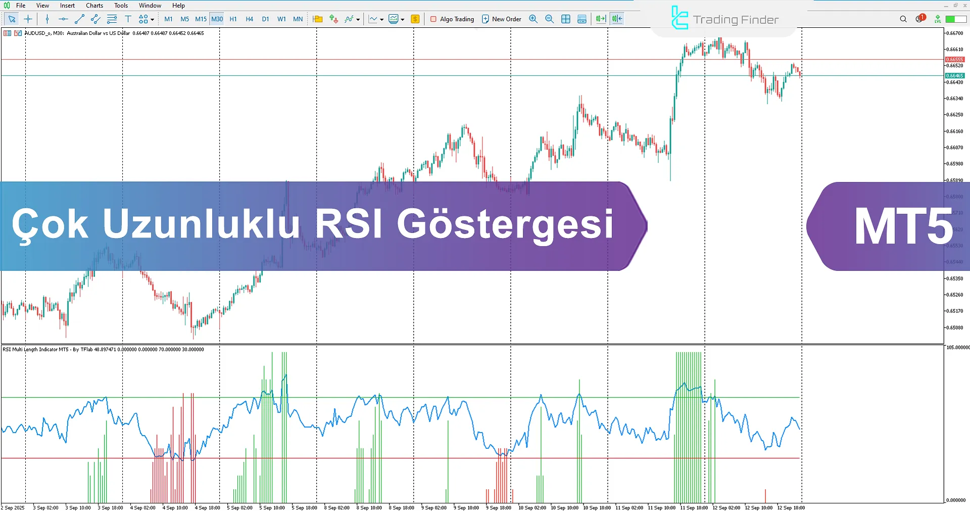 RSI Adaptive Length Göstergesi MetaTrader 5 İndir - [TradingFinder]
