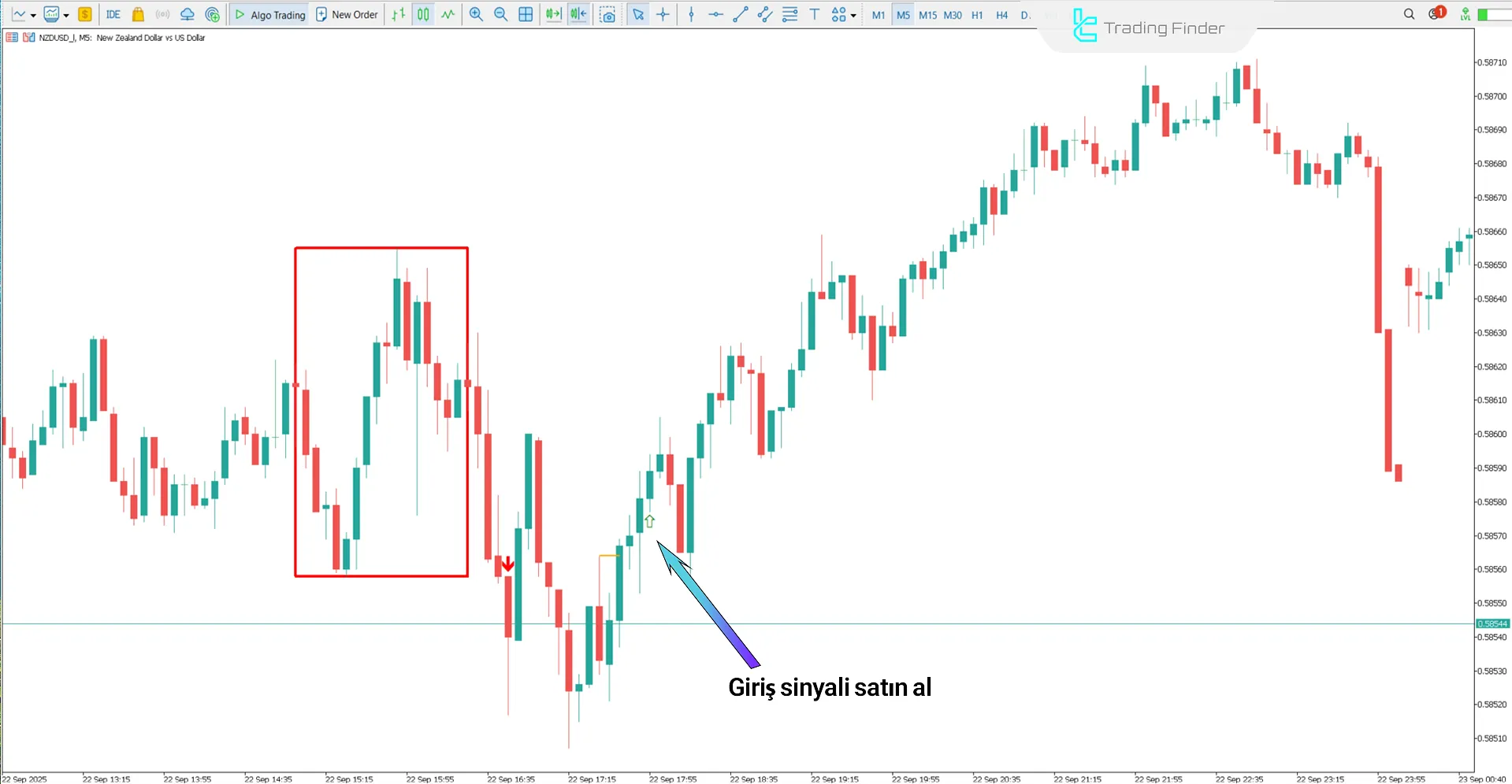 Venom ICT Model Göstergesinin düşüş trendinde analizi