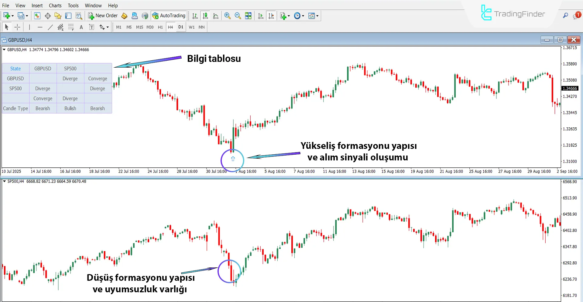 Quarterly Theory ICT 03 Göstergesi MT4 için indir – Ücretsiz – [TradingFinder] 1