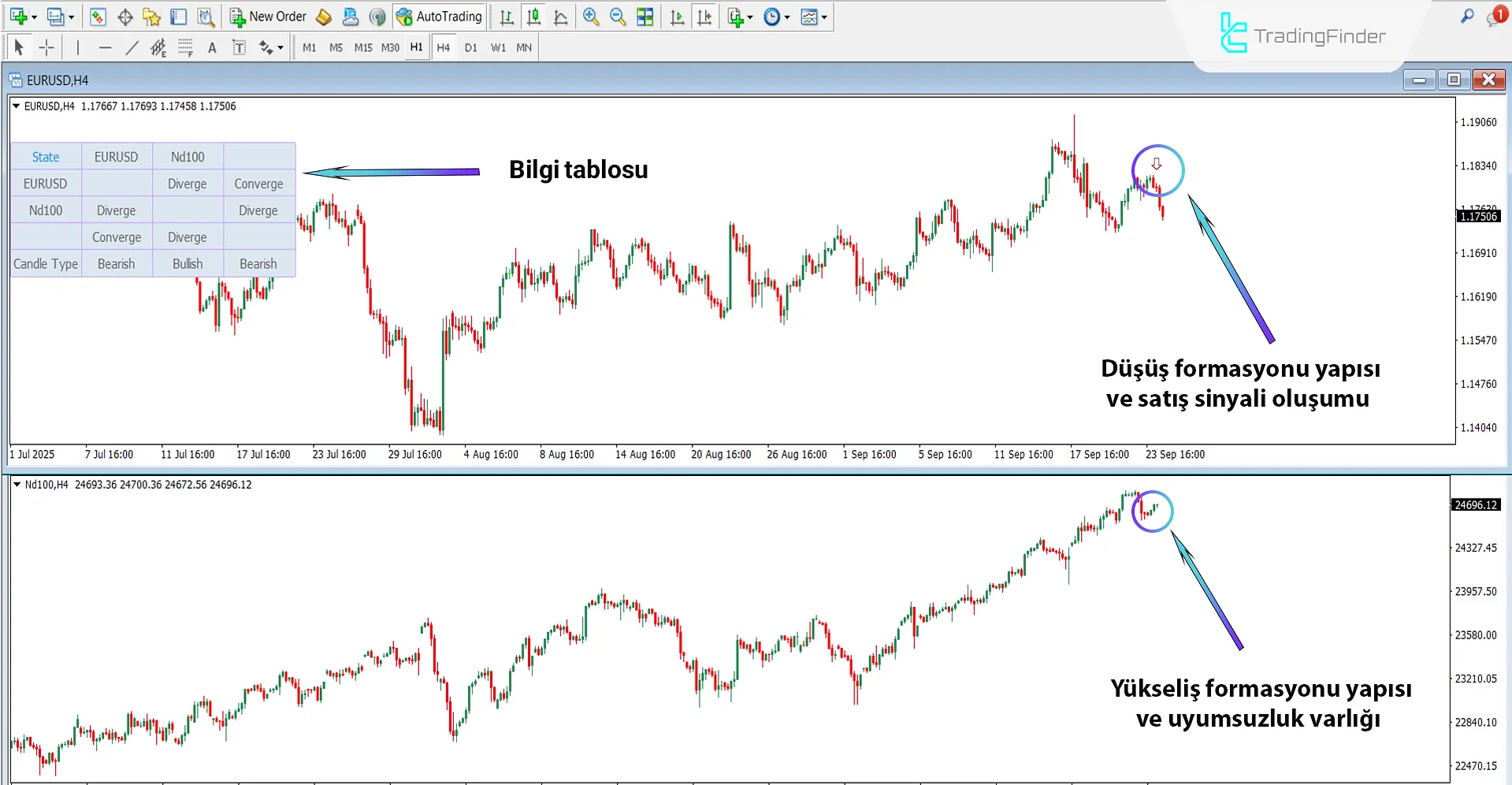 Quarterly Theory ICT 03 Göstergesi MT4 için indir – Ücretsiz – [TradingFinder] 2