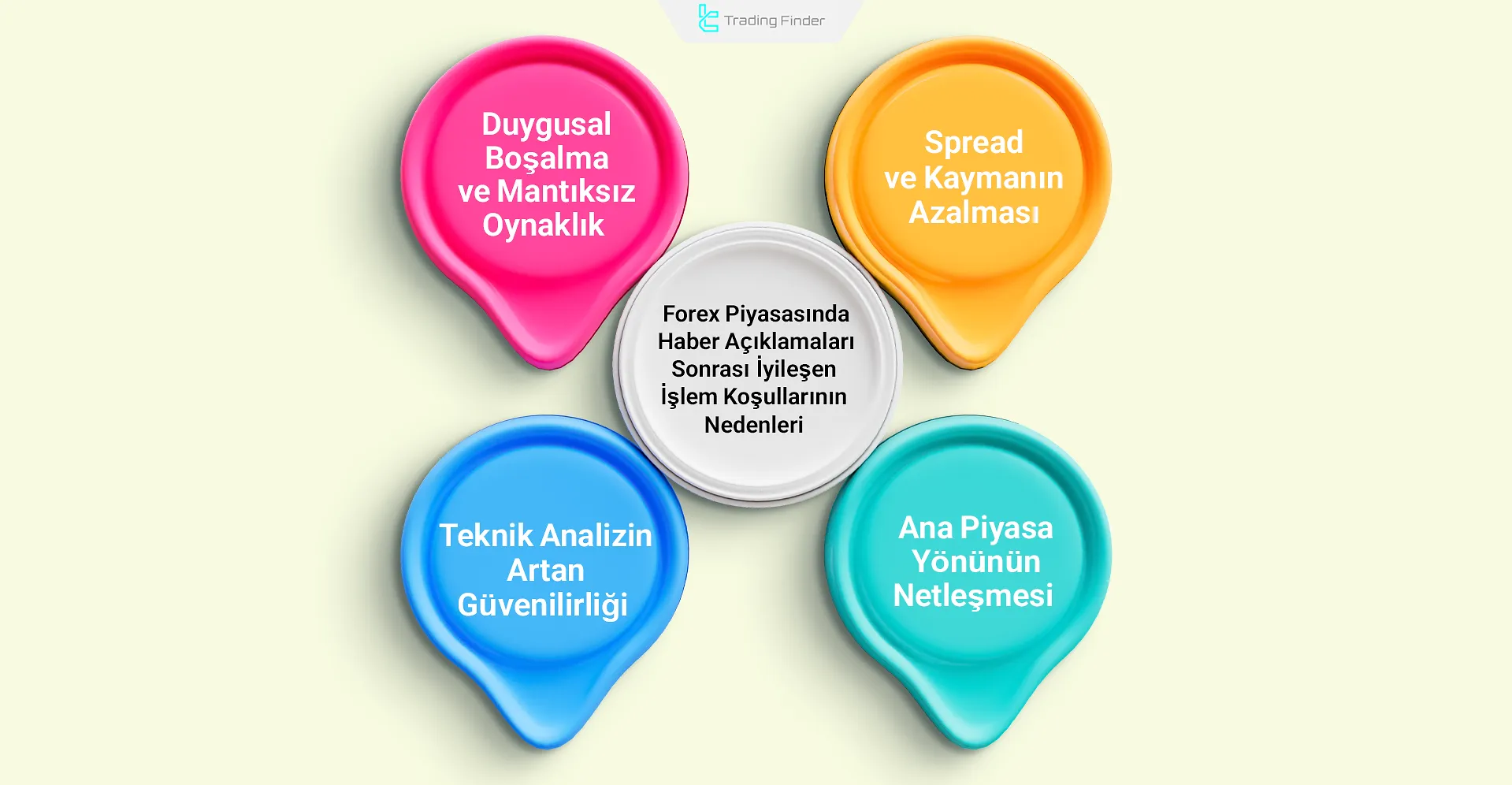 Ekonomik haber açıklaması sonrası daha iyi işlem koşulları