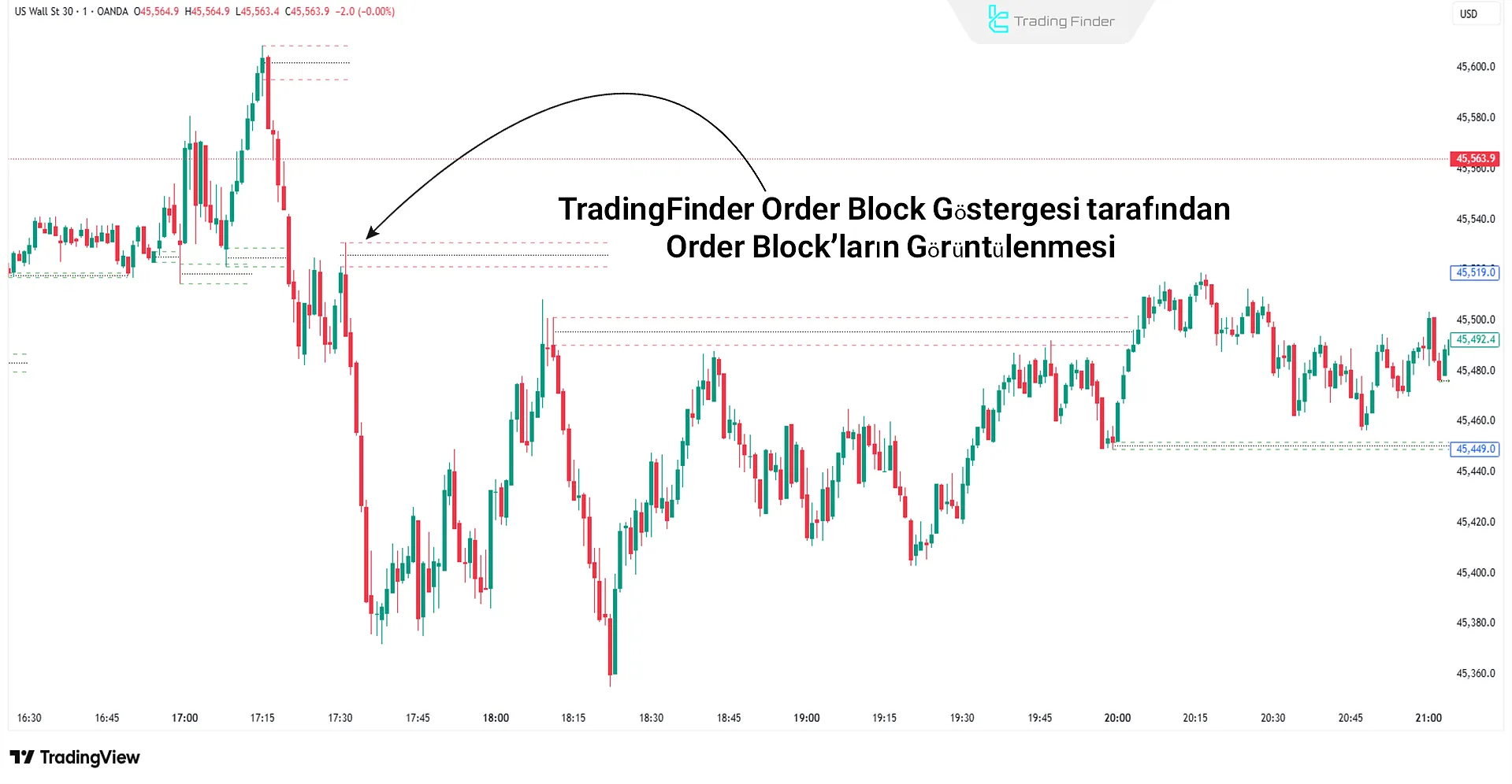 TradingFinder Order Block Indicator