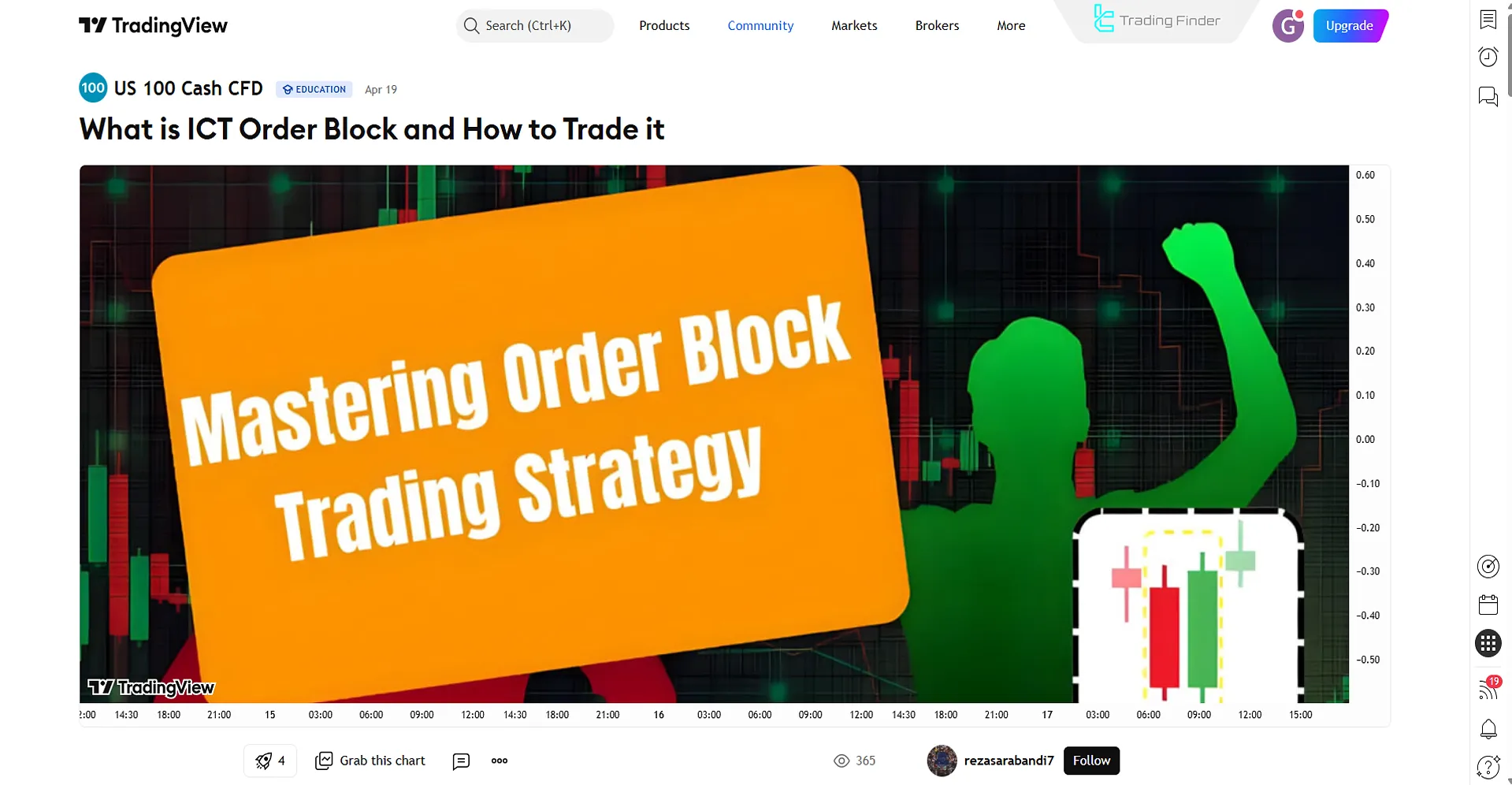 ICT ile Trend Takibinde Order Block ile Trading Eğitimi