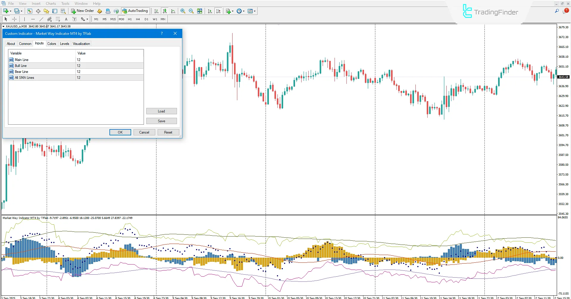 Market Way Göstergesi MetaTrader 4 İndir - [TradingFinder] 3
