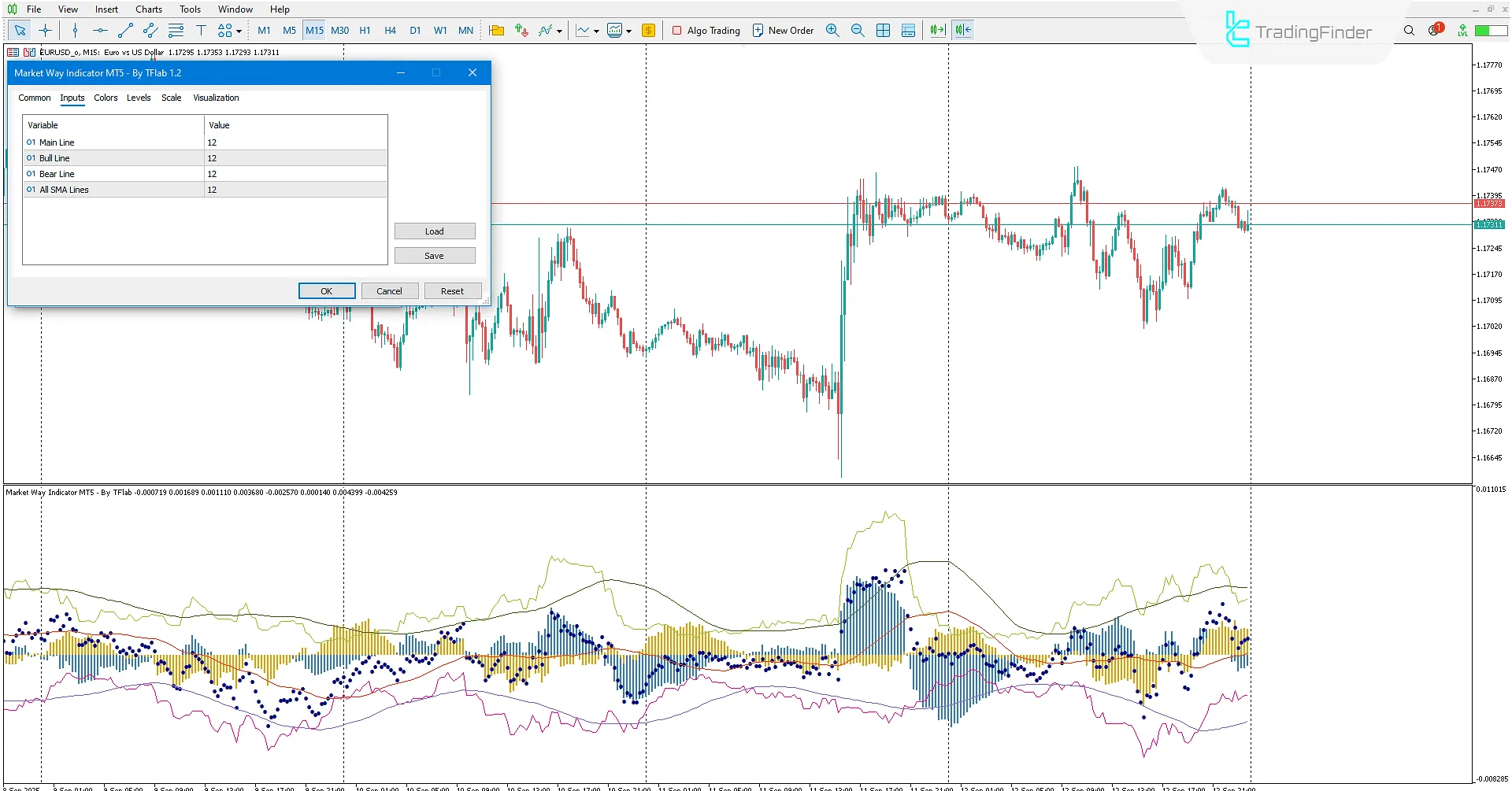 Market Way Gösterge Ayarları