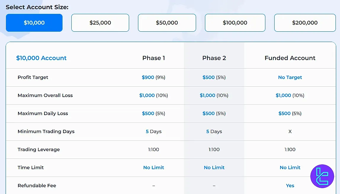 Elites Funding Standart Planı