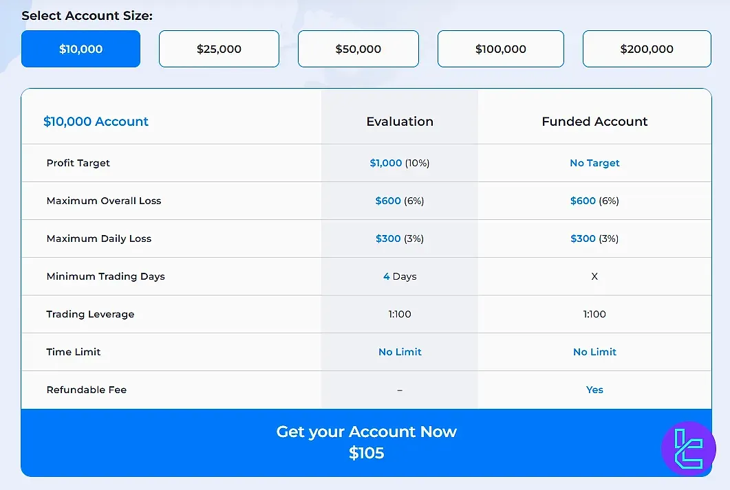 Elites Funding Express Challenge