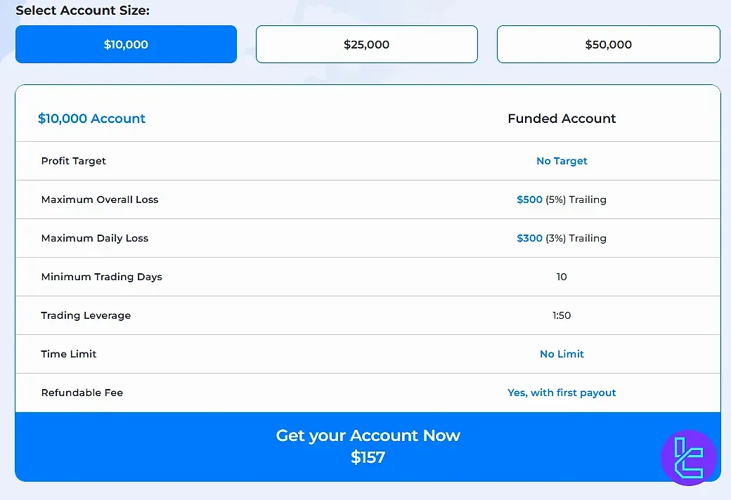 Elites Funding Anında Fonlama