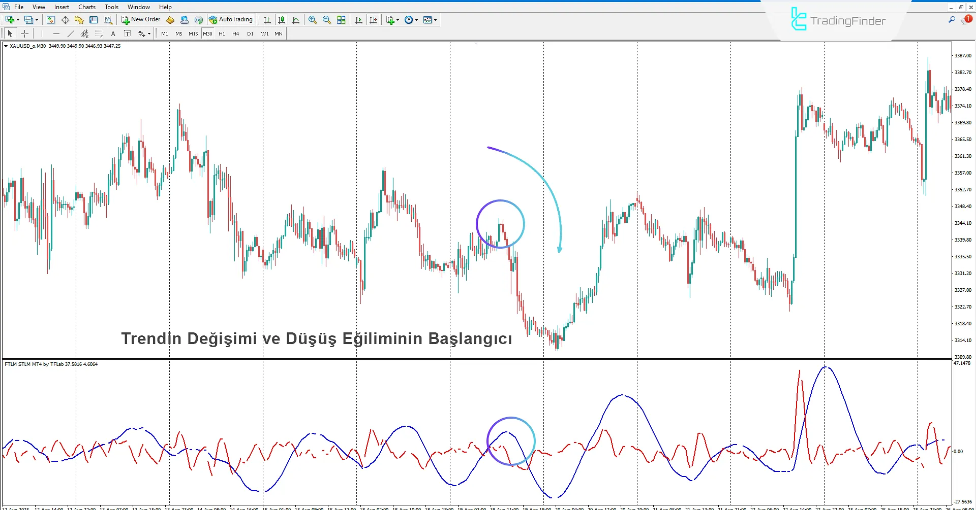 FTLM STLM Göstergesi İndir MetaTrader 4'te  - [TradingFinder] 2