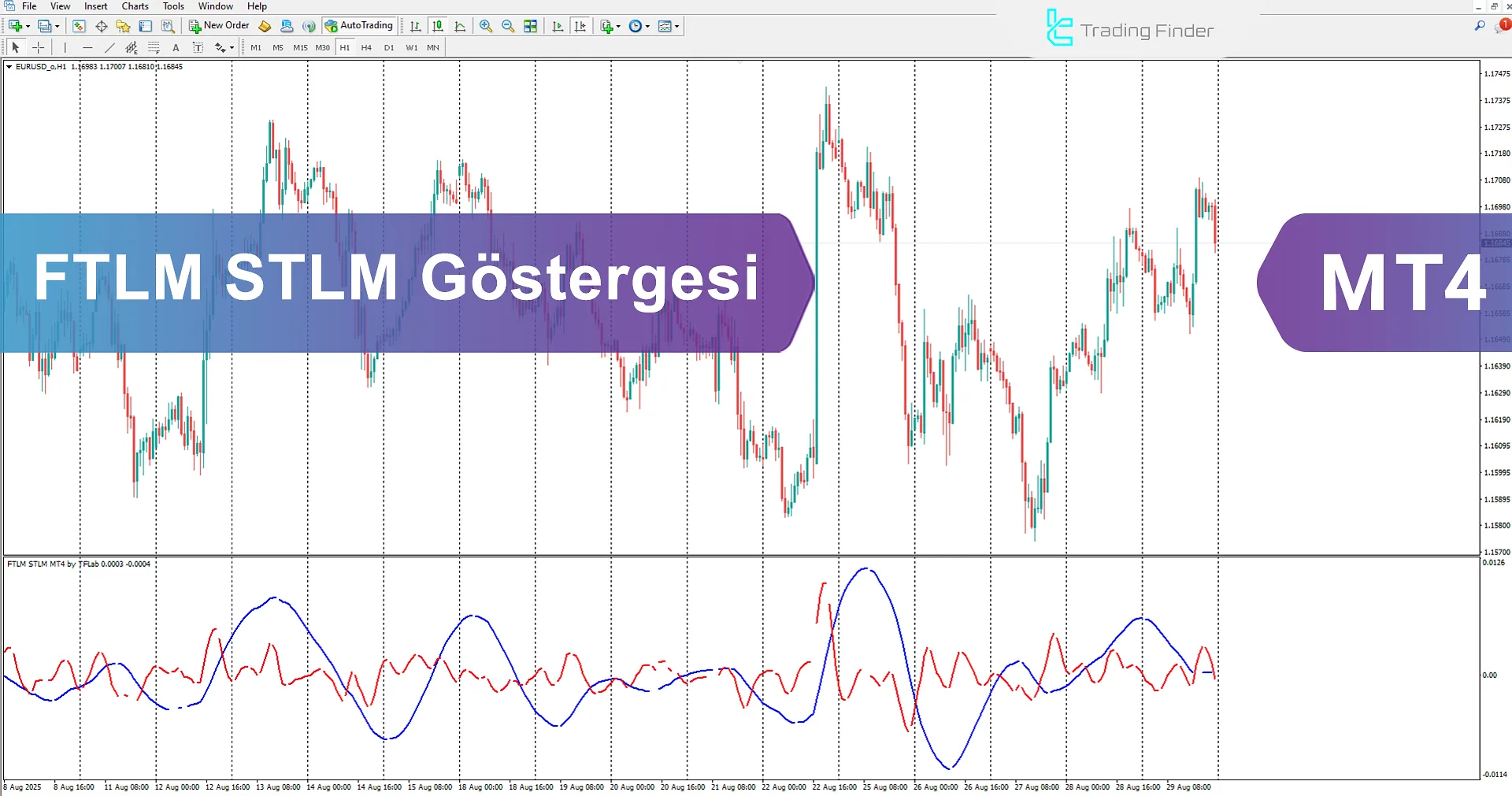 FTLM STLM Göstergesi İndir MetaTrader 4'te  - [TradingFinder]