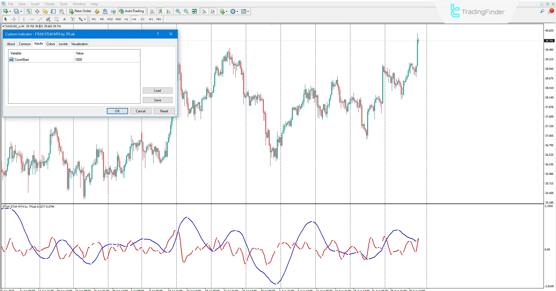 FTLM STLM Göstergesi İndir MetaTrader 4'te  - [TradingFinder] 3