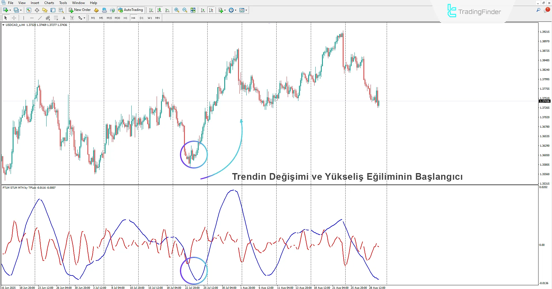 FTLM STLM Göstergesi İndir MetaTrader 4'te  - [TradingFinder] 1