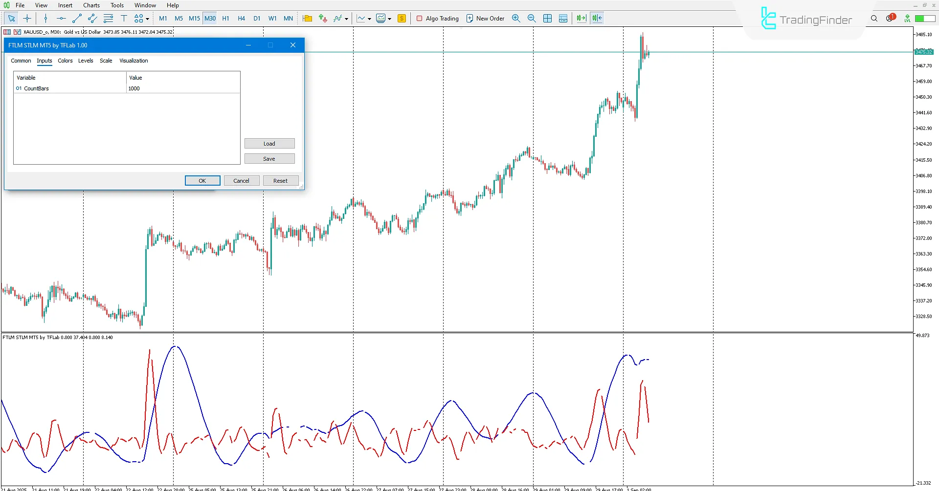 FTLM STLM Göstergesi Ayarları