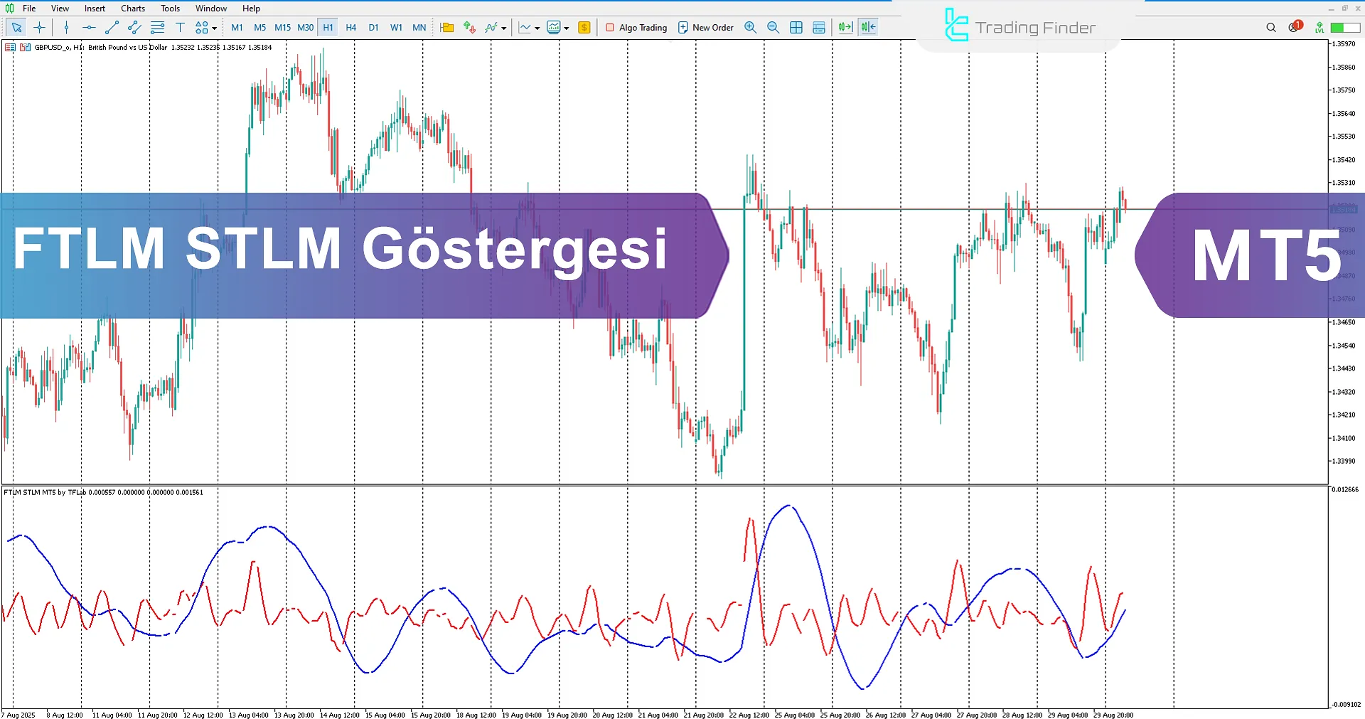 FTLM STLM Göstergesi İndir MetaTrader 5'te - [TradingFinder]