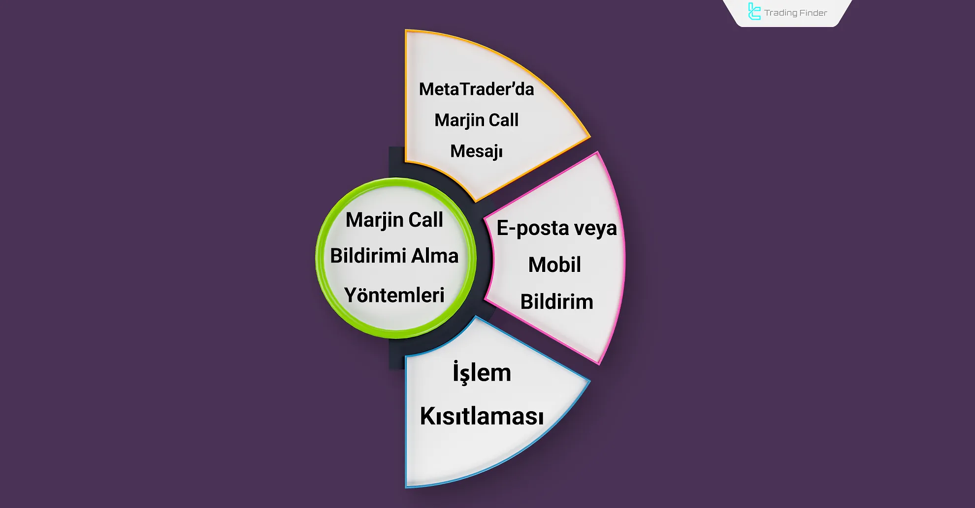 Call Margin Alma Yöntemleri