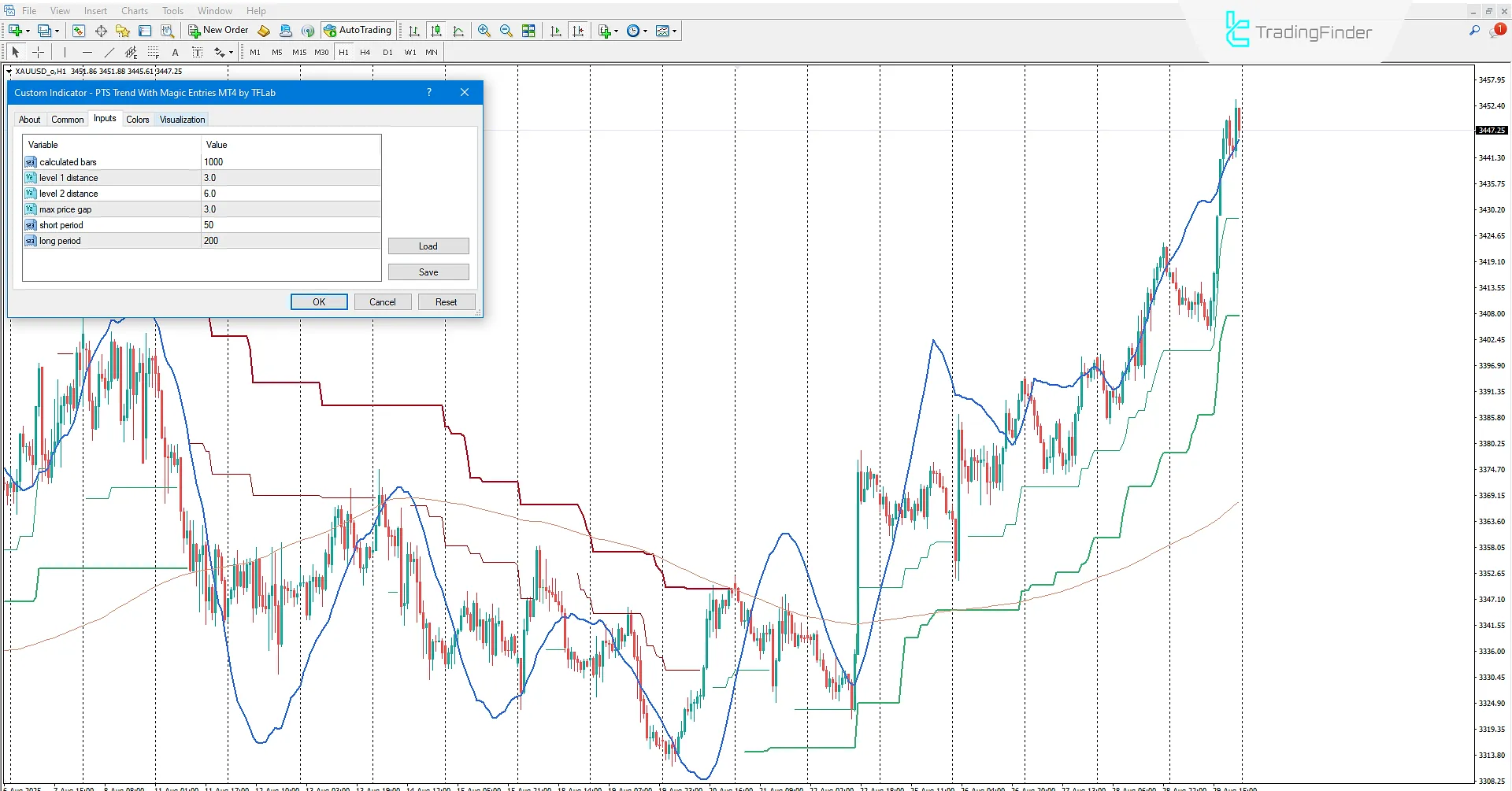 PTS Trend ve Sihirli Girişler Göstergesiayarları