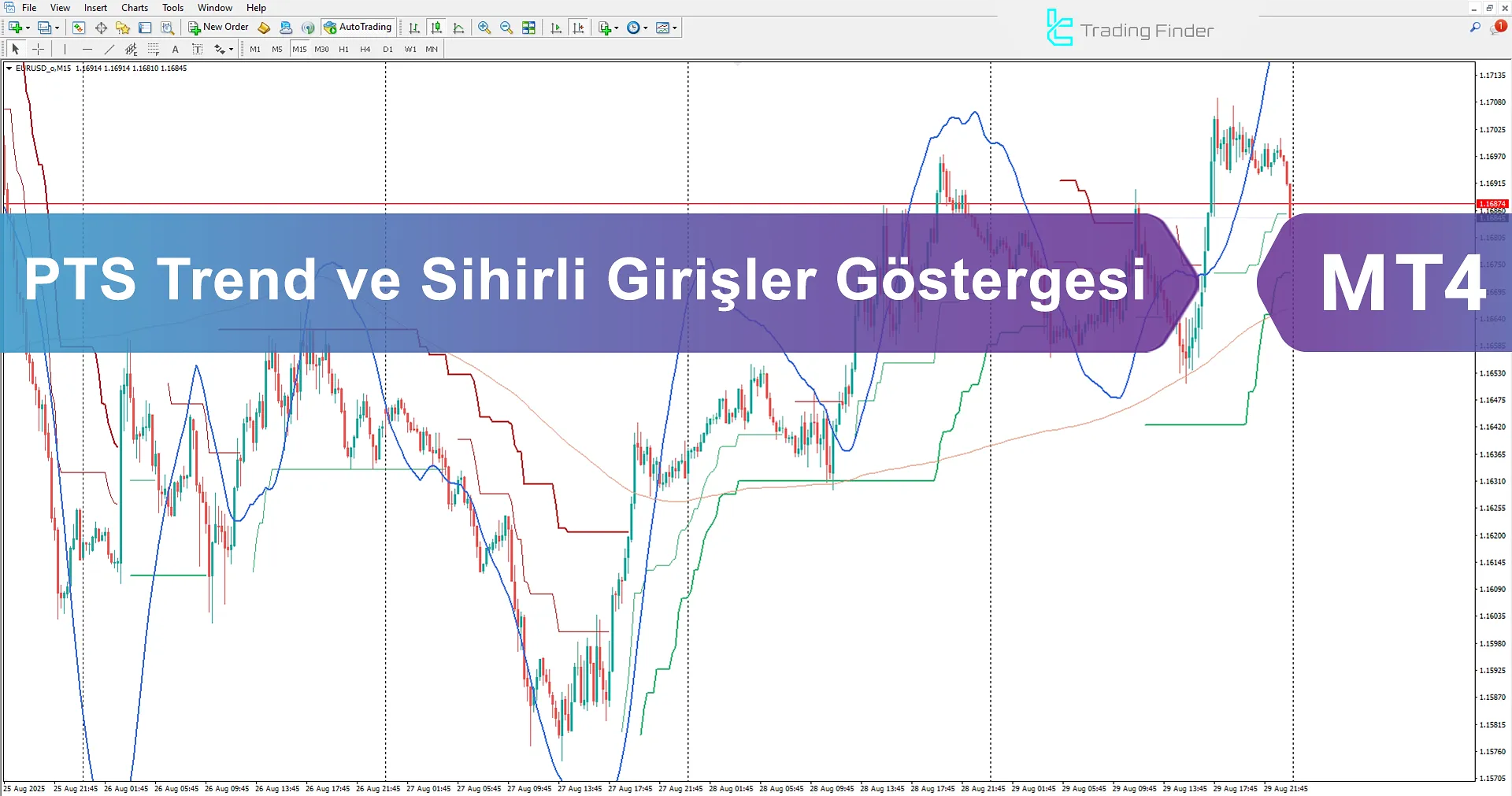PTS Trend ve Sihirli Girişler Göstergesiİndir MetaTrader 4 için - [TradingFinder]