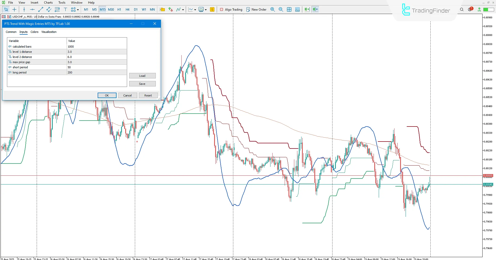 Sihirli Girişli PTS Trend Göstergesinin gelişmiş ayarları
