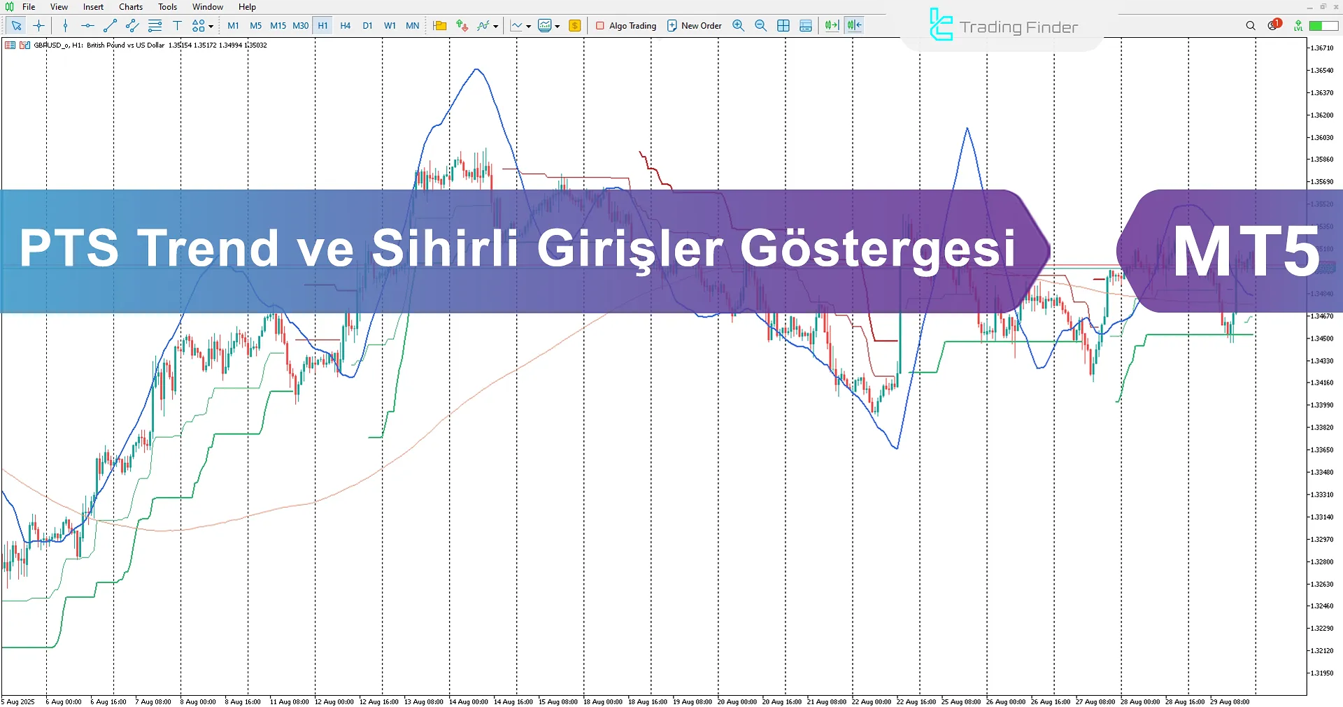 PTS Trend ve Sihirli Girişler Göstergesiİndir MetaTrader 5 için - [TradingFinder]