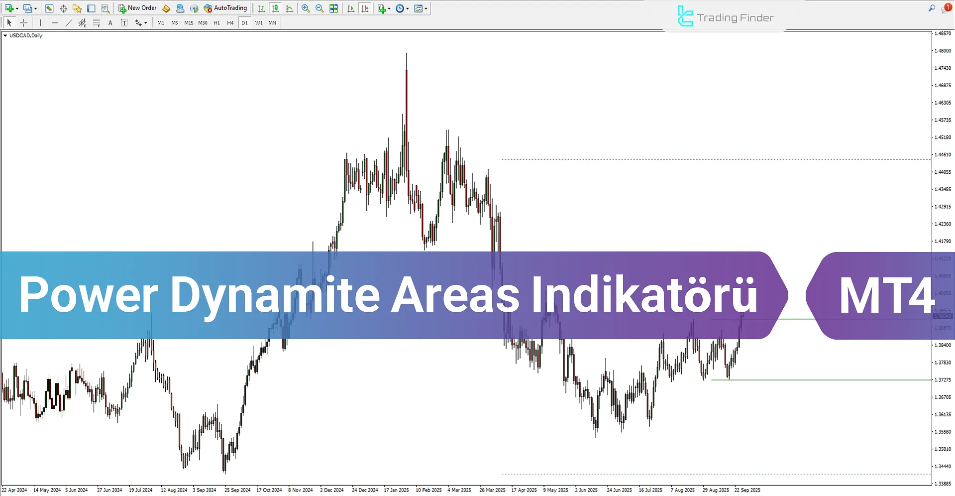 Power Dynamite Areas Göstergesi MetaTrader 4 - Ücretsiz İndir [TradingFinder]