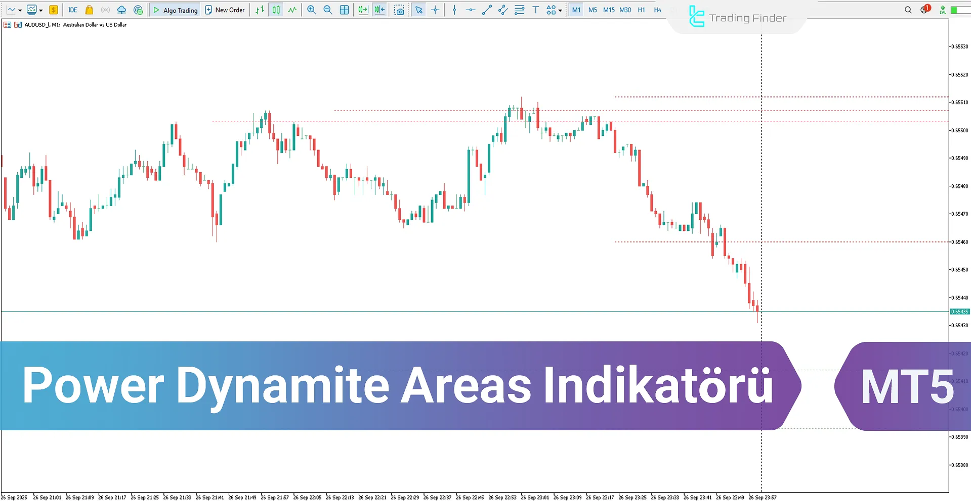 Power Dynamite Areas Göstergesi MetaTrader 5 - Ücretsiz İndir [TradingFinder]
