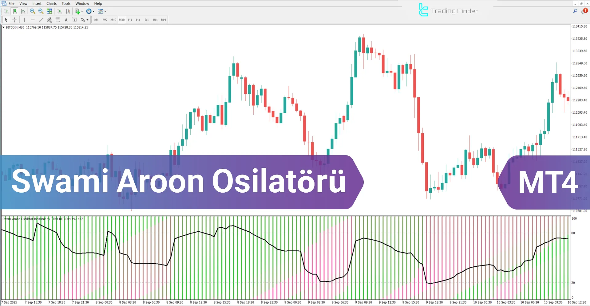 Swami Aroon Osilatörü MetaTrader 4 – Ücretsiz İndir [TradingFinder]