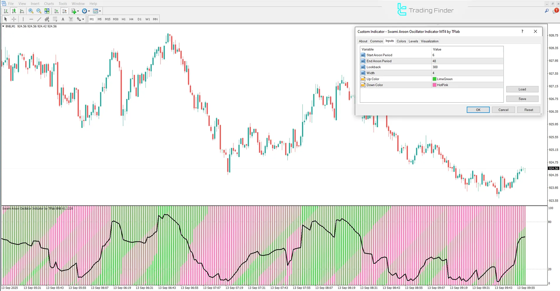 Swami Aroon Osilatörü Ayar Paneli
