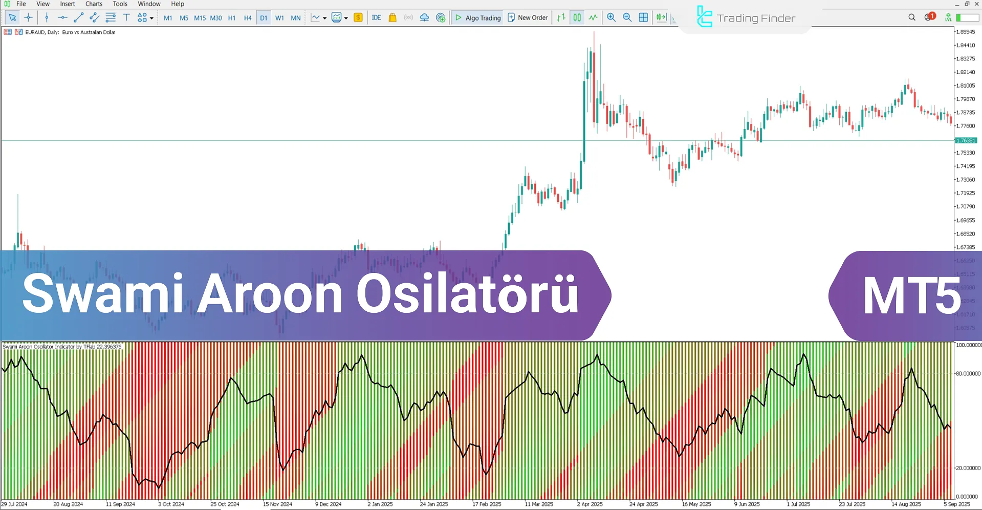 Swami Aroon Osilatörü MetaTrader 5 – Ücretsiz İndir [TradingFinder]