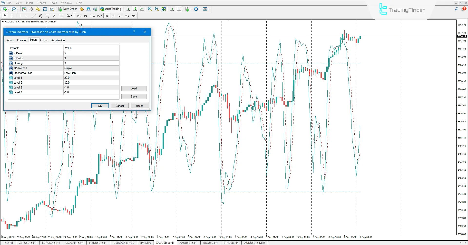 Grafik Üzerinde Stokastik Göstergesi İndir MetaTrader 4 için 3