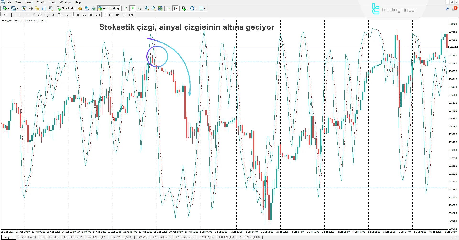 Grafik Üzerinde Stokastik Göstergesi İndir MetaTrader 4 için 2