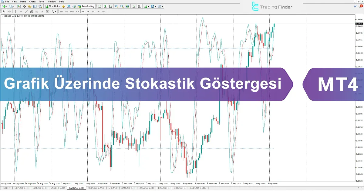 Grafik Üzerinde Stokastik Göstergesi İndir MetaTrader 4 için
