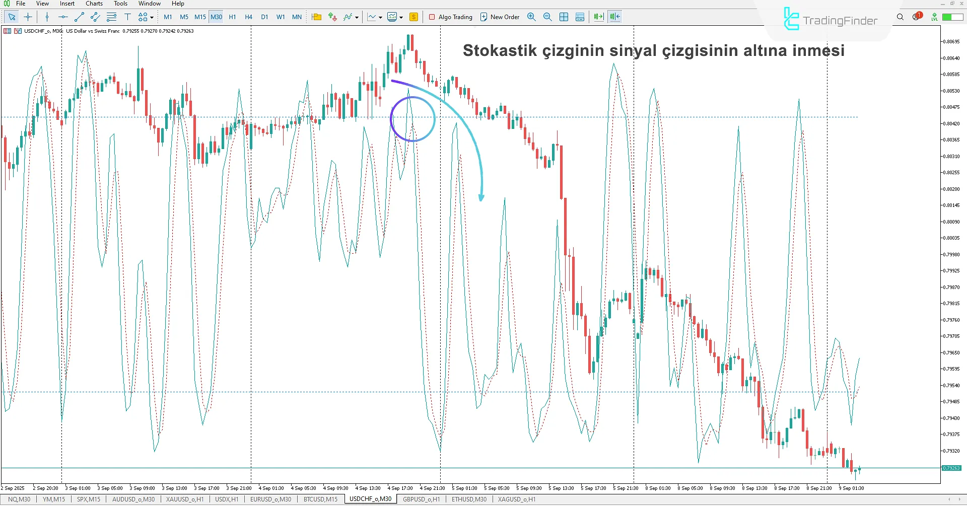 Grafik Üzerinde Stokastik Göstergesi İndir MetaTrader 5 için 2