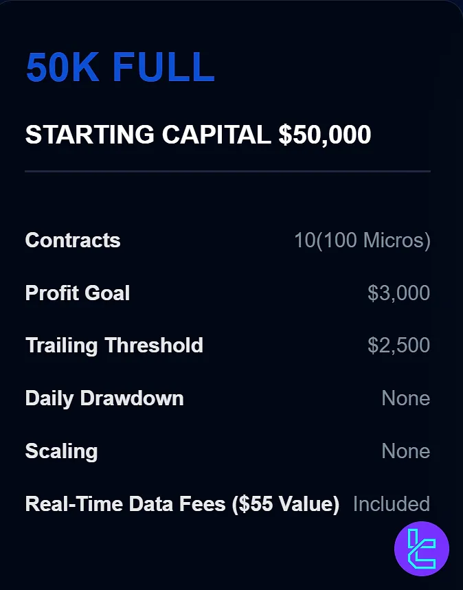 Apex Trader Funding 50K