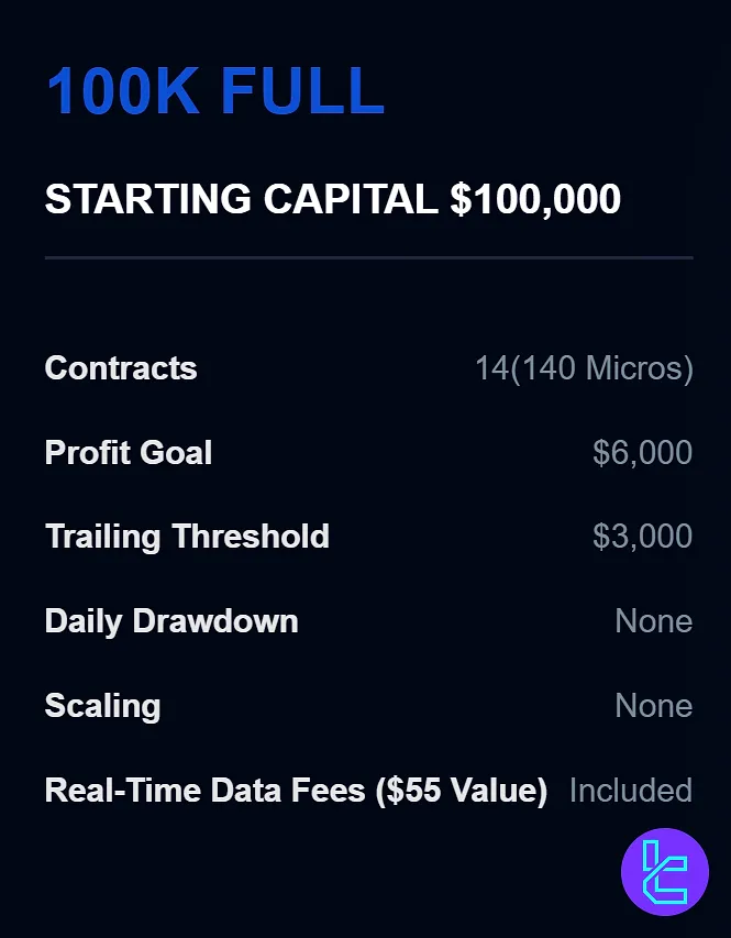 Apex Trader Funding 100K