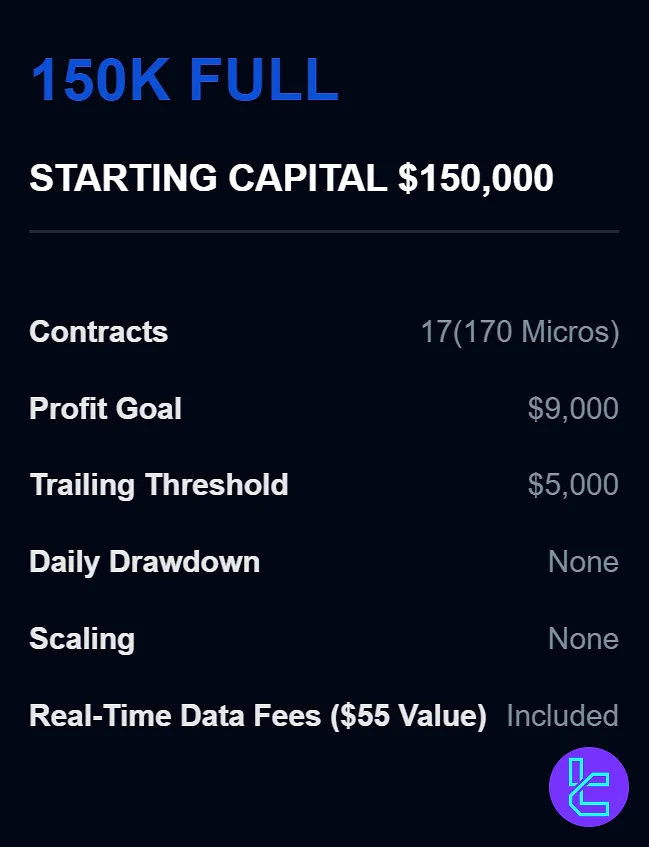 Apex Trader Funding 150K FULL