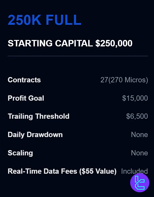 Apex Trader Funding 250K