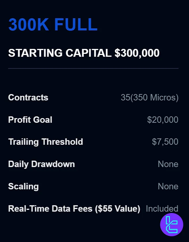 Apex Trader Funding 300K FULL Plan